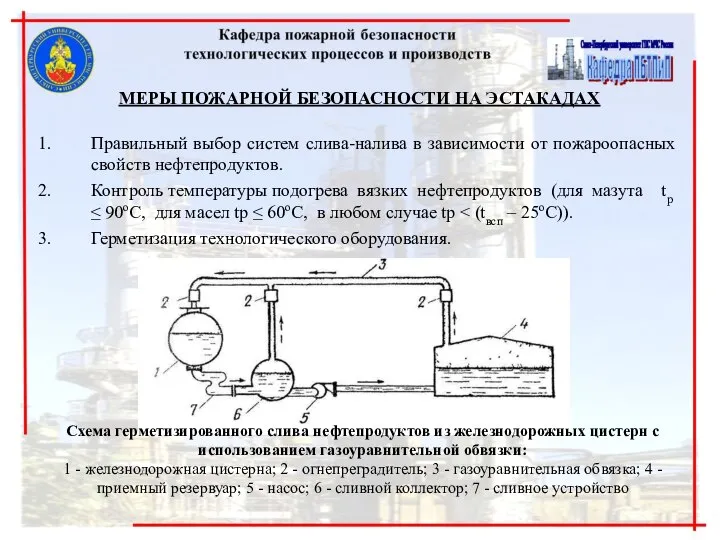 МЕРЫ ПОЖАРНОЙ БЕЗОПАСНОСТИ НА ЭСТАКАДАХ Правильный выбор систем слива-налива в зависимости