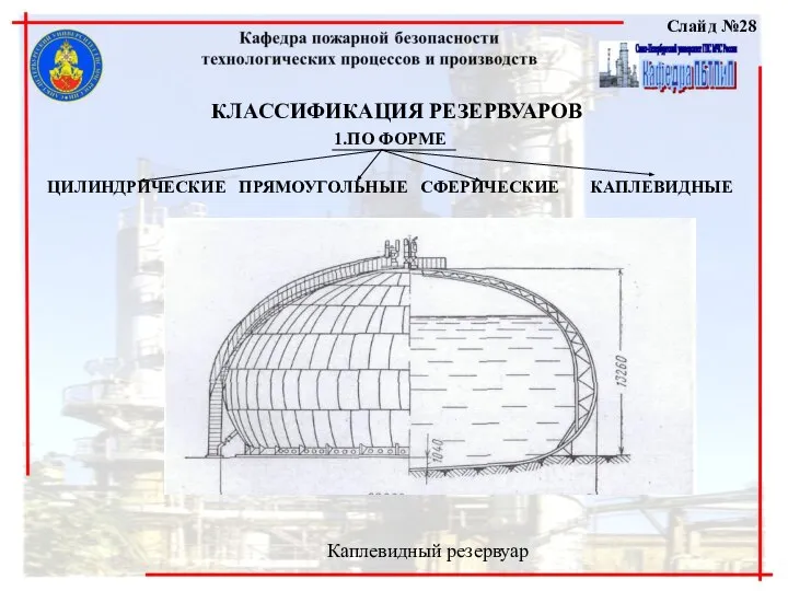 Слайд №28 КЛАССИФИКАЦИЯ РЕЗЕРВУАРОВ ПО ФОРМЕ ЦИЛИНДРИЧЕСКИЕ ПРЯМОУГОЛЬНЫЕ СФЕРИЧЕСКИЕ КАПЛЕВИДНЫЕ Каплевидный резервуар