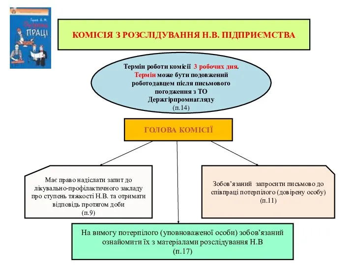 КОМІСІЯ З РОЗСЛІДУВАННЯ Н.В. ПІДПРИЄМСТВА ГОЛОВА КОМІСІЇ Термін роботи комісії 3