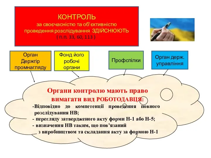 Органи контролю мають право вимагати вид РОБОТОДАВЦЯ: Відповідно до компетенції проведення