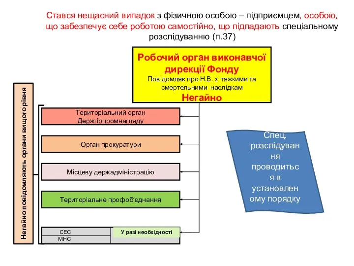 Робочий орган виконавчої дирекції Фонду Повідомляє про Н.В. з тяжкими та