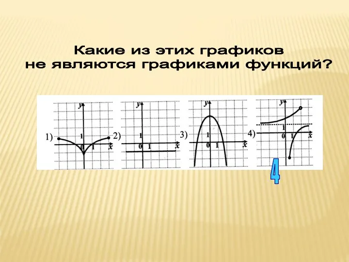 Какие из этих графиков не являются графиками функций? 4