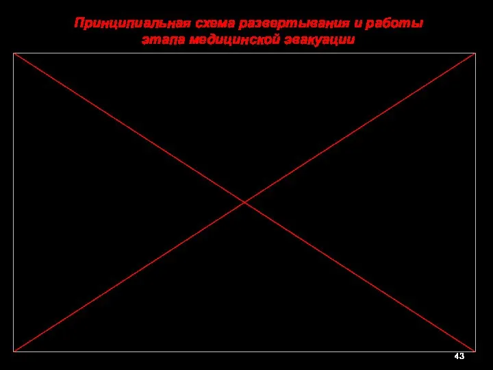 Принципиальная схема развертывания и работы этапа медицинской эвакуации