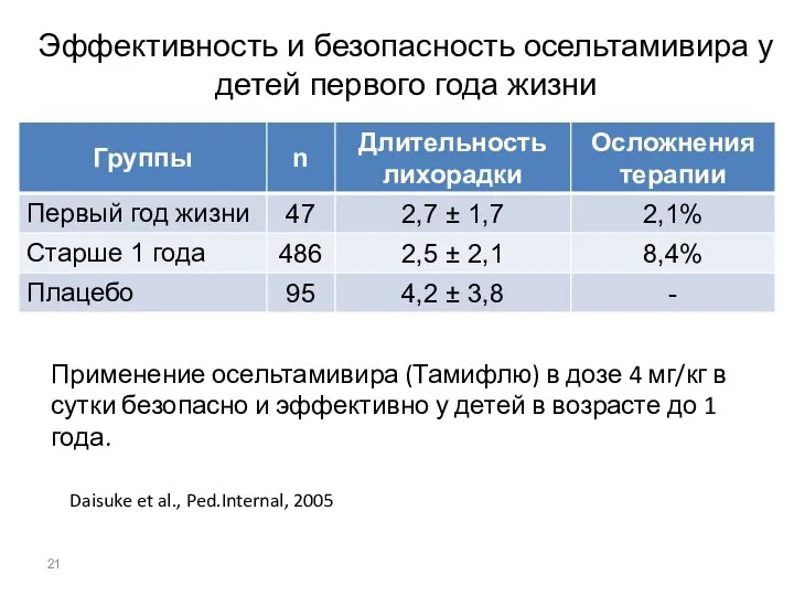 Эффективность и безопасность осельтамивира у детей первого года жизни Применение осельтамивира