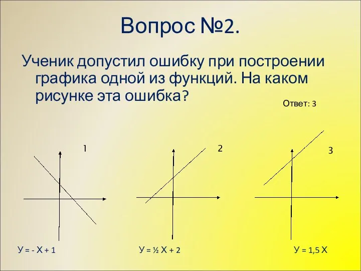 Вопрос №2. Ученик допустил ошибку при построении графика одной из функций.
