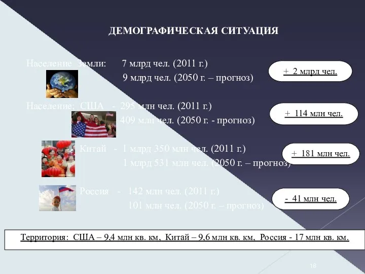 Население Земли: 7 млрд чел. (2011 г.) 9 млрд чел. (2050