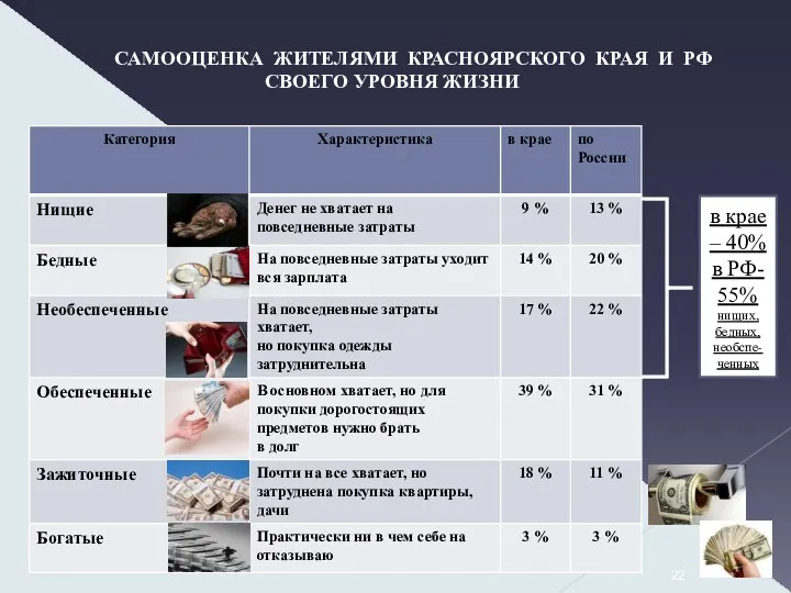 САМООЦЕНКА ЖИТЕЛЯМИ КРАСНОЯРСКОГО КРАЯ И РФ СВОЕГО УРОВНЯ ЖИЗНИ в крае