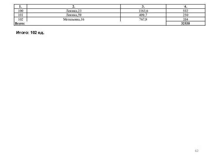 Итого: 102 ед.