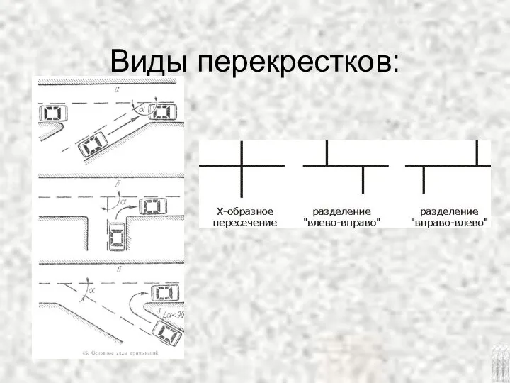 Виды перекрестков: