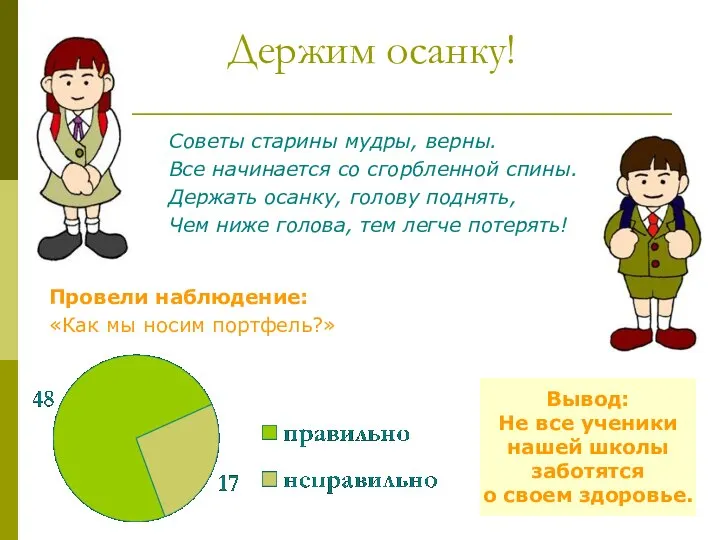 Держим осанку! Советы старины мудры, верны. Все начинается со сгорбленной спины.