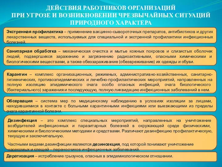 ДЕЙСТВИЯ РАБОТНИКОВ ОРГАНИЗАЦИЙ ПРИ УГРОЗЕ И ВОЗНИКНОВЕНИИ ЧРЕЗВЫЧАЙНЫХ СИТУАЦИЙ ПРИРОДНОГО ХАРАКТЕРА