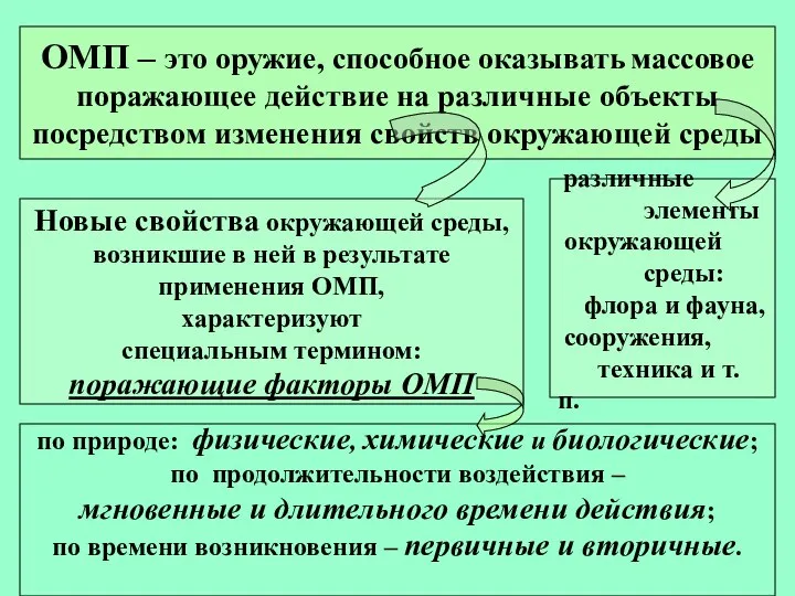 ОМП – это оружие, способное оказывать массовое поражающее действие на различные