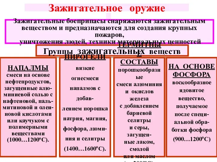 Зажигательные боеприпасы снаряжаются зажигательным веществом и предназначаются для создания крупных пожаров,