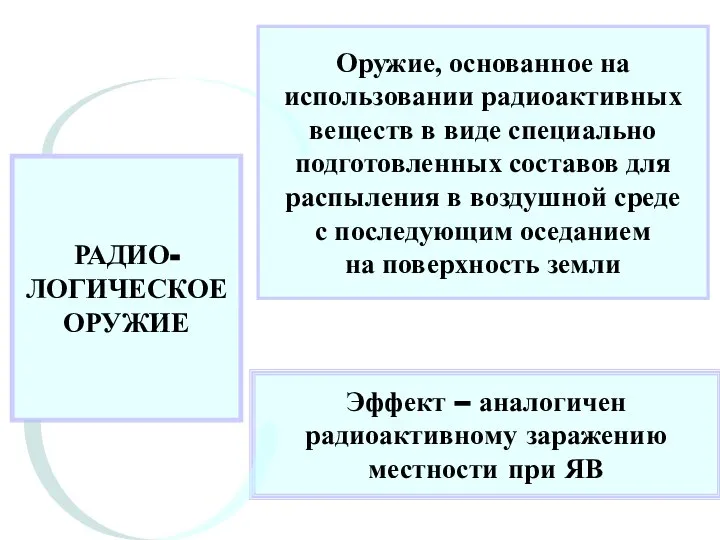 РАДИО- ЛОГИЧЕСКОЕ ОРУЖИЕ Оружие, основанное на использовании радиоактивных веществ в виде