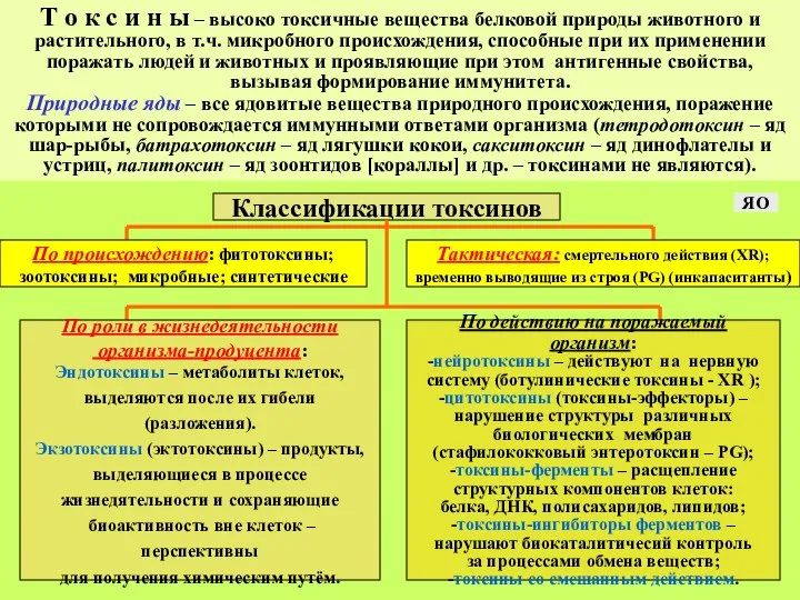 Т о к с и н ы – высоко токсичные вещества