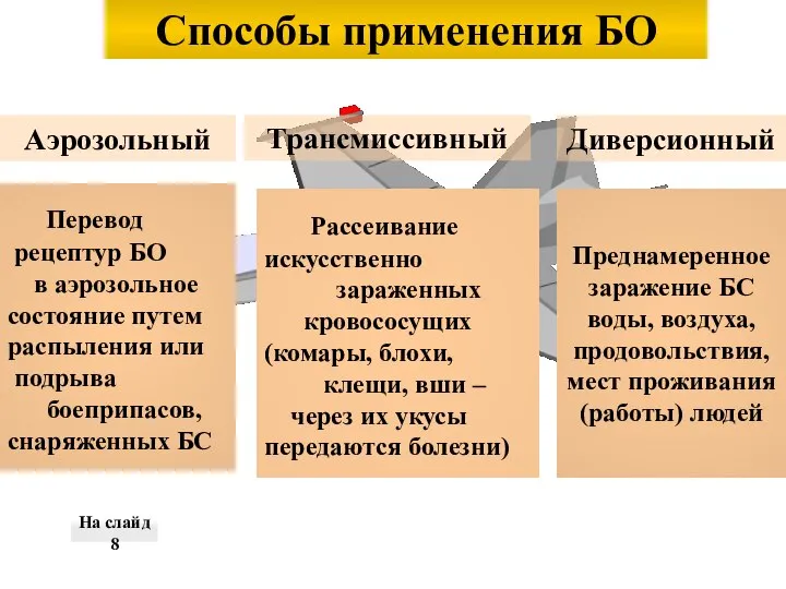 Способы применения БО Аэрозольный Трансмиссивный Диверсионный Перевод рецептур БО в аэрозольное