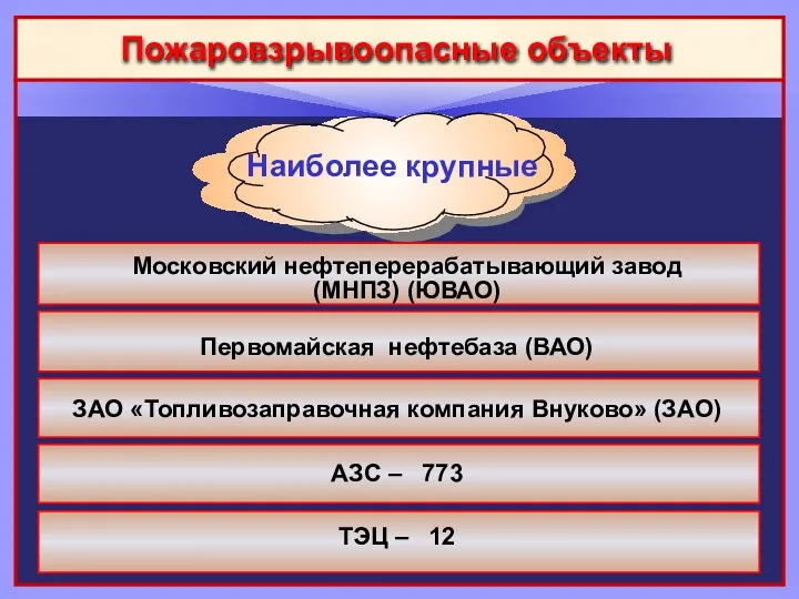 Пожаровзрывоопасные объекты Наиболее крупные Московский нефтеперерабатывающий завод (МНПЗ) (ЮВАО) Первомайская нефтебаза