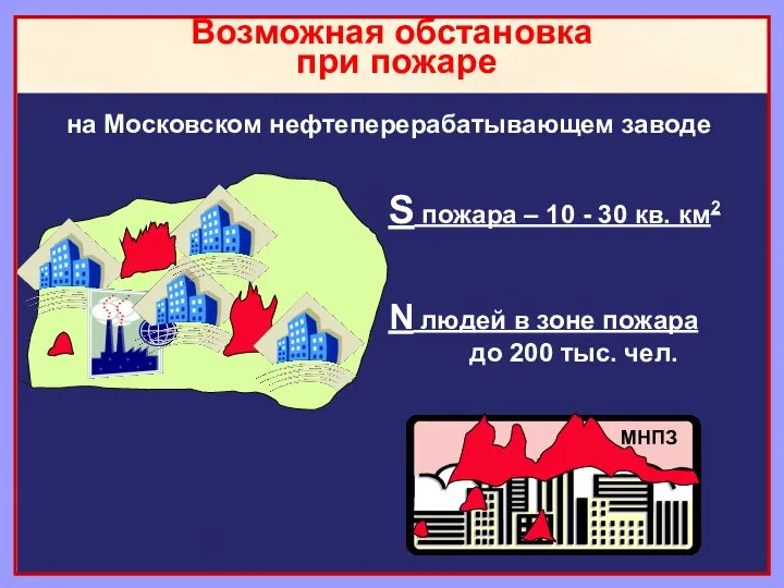 Возможная обстановка при пожаре S пожара – 10 - 30 кв.