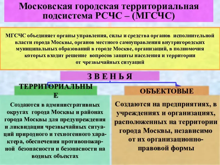 Московская городская территориальная подсистема РСЧС – (МГСЧС) МГСЧС объединяет органы управления,