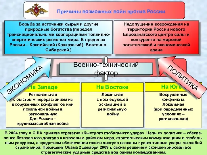 Борьба за источники сырья и другие природные богатства (передел транснациональными корпорациями