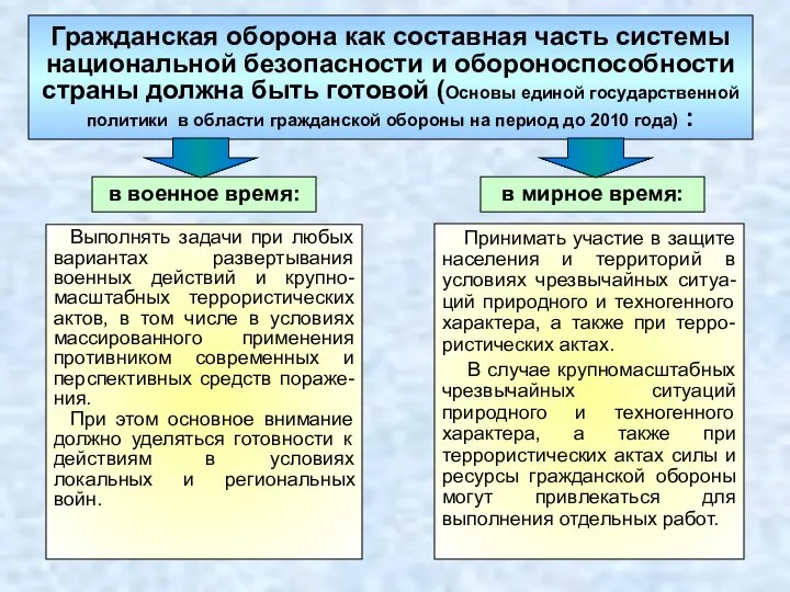 Гражданская оборона как составная часть системы национальной безопасности и обороноспособности страны