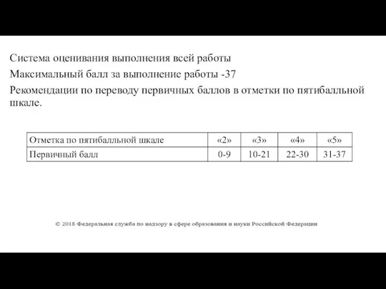 Система оценивания выполнения всей работы Максимальный балл за выполнение работы -37