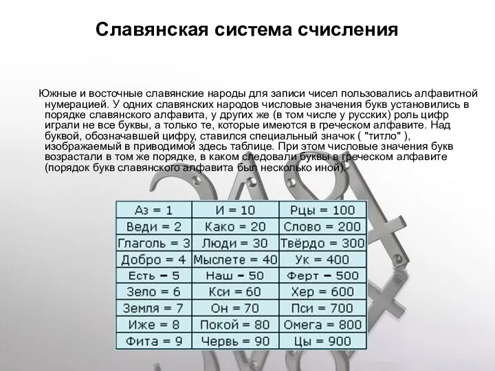 Славянская система счисления Южные и восточные славянские народы для записи чисел