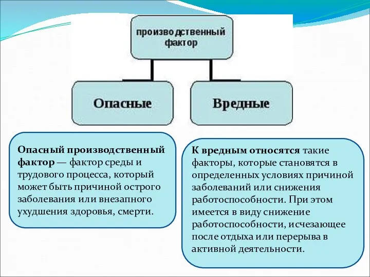 К вредным относятся такие факторы, которые становятся в определенных условиях причиной