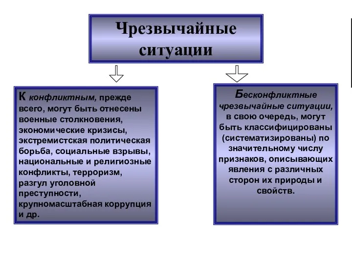 Чрезвычайные ситуации К конфликтным, прежде всего, могут быть отнесены военные столкновения,