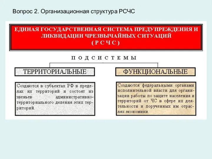 Вопрос 2. Организационная структура РСЧС