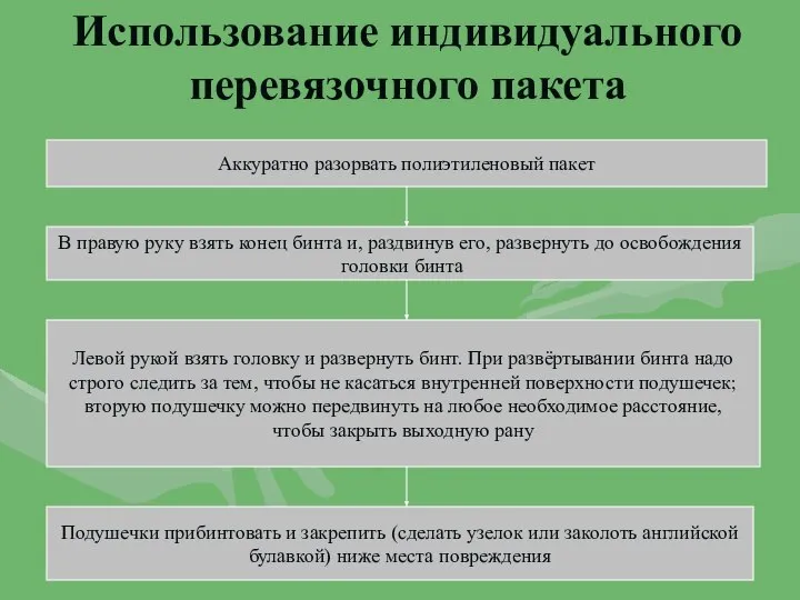 Использование индивидуального перевязочного пакета Аккуратно разорвать полиэтиленовый пакет В правую руку