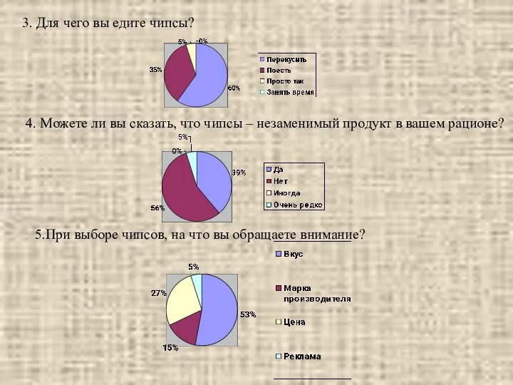 3. Для чего вы едите чипсы? 4. Можете ли вы сказать,