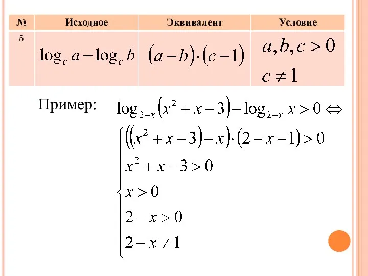 Пример: