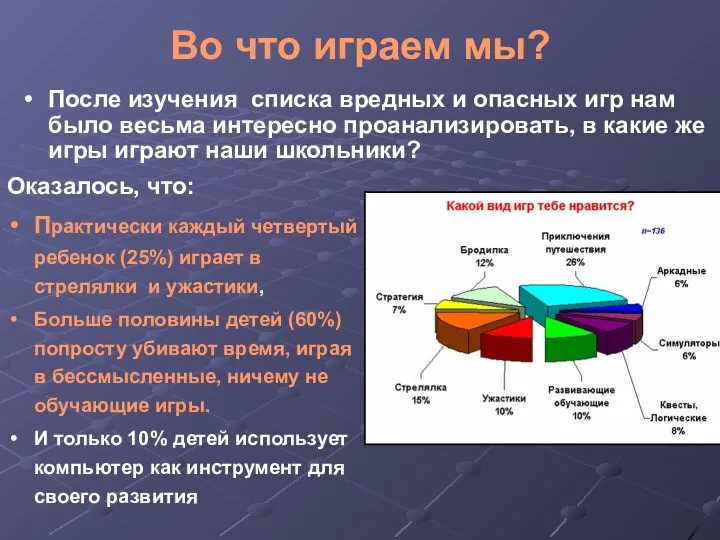 Во что играем мы? После изучения списка вредных и опасных игр