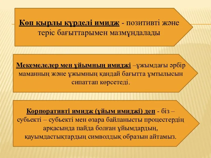 Көп қырлы күрделі имидж - позитивті және теріс бағыттарымен мазмұндалады Мекемелелер