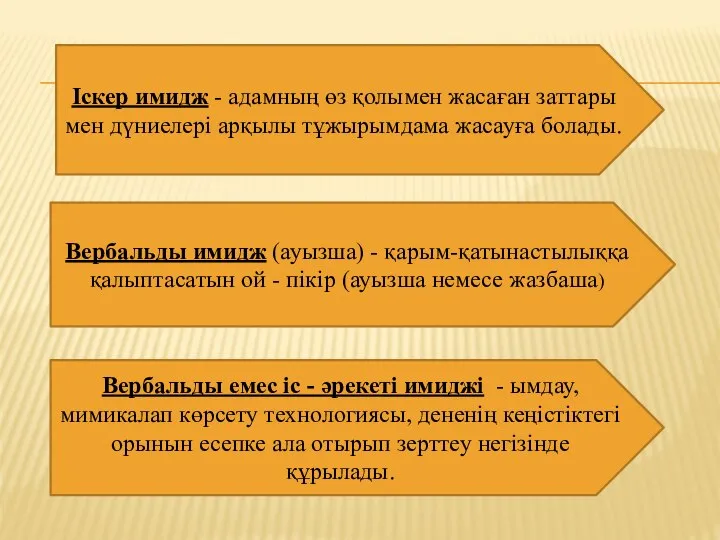 Іскер имидж - адамның өз қолымен жасаған заттары мен дүниелері арқылы