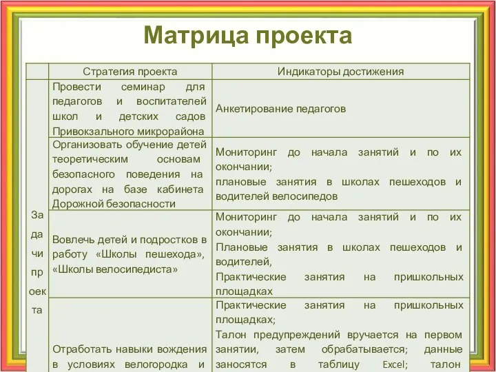 Матрица проекта