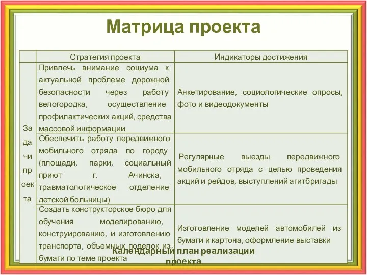 Матрица проекта Календарный план реализации проекта