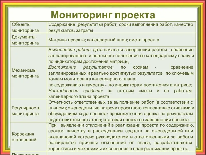 Мониторинг проекта