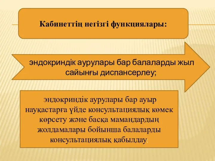 Кабинеттің негізгі функциялары: эндокриндік аурулары бар балаларды жыл сайынғы диспансерлеу; эндокриндік