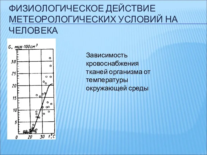 ФИЗИОЛОГИЧЕСКОЕ ДЕЙСТВИЕ МЕТЕОРОЛОГИЧЕСКИХ УСЛОВИЙ НА ЧЕЛОВЕКА Зависимость кровоснабжения тканей организма от температуры окружающей среды