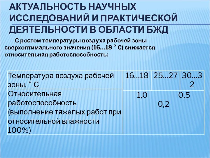 АКТУАЛЬНОСТЬ НАУЧНЫХ ИССЛЕДОВАНИЙ И ПРАКТИЧЕСКОЙ ДЕЯТЕЛЬНОСТИ В ОБЛАСТИ БЖД С ростом