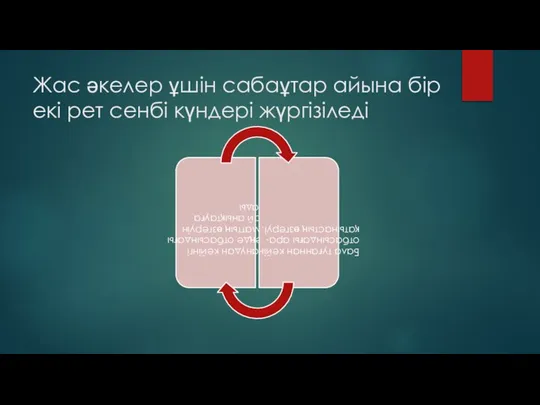 Жас әкелер ұшін сабаұтар айына бір екі рет сенбі күндері жүргізіледі