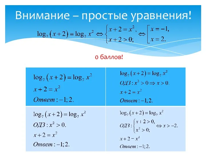 0 баллов! Внимание – простые уравнения!