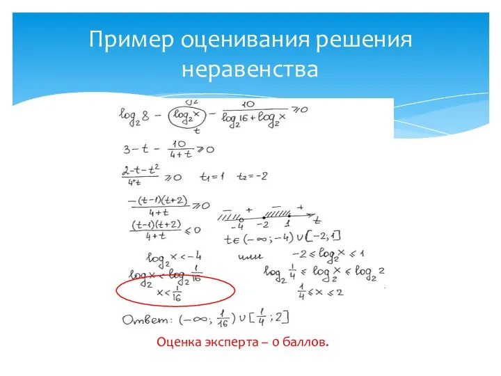 Пример оценивания решения неравенства Оценка эксперта – 0 баллов.