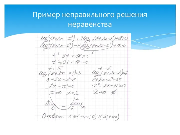 Пример неправильного решения неравенства