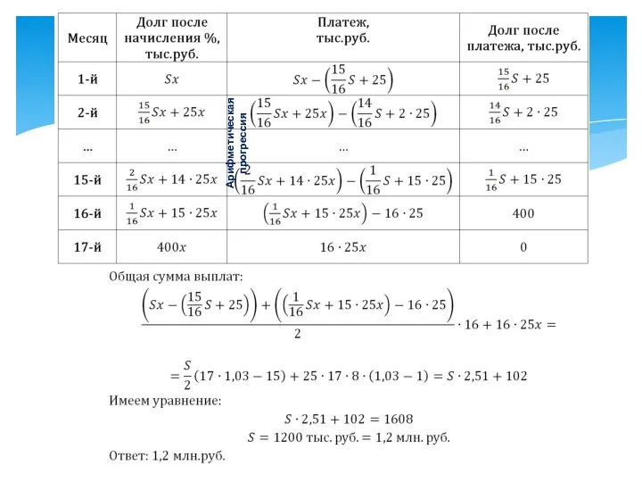 Арифметическая прогрессия