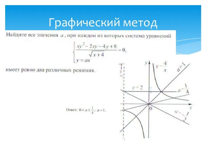 Графический метод