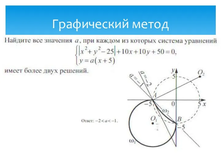 Графический метод