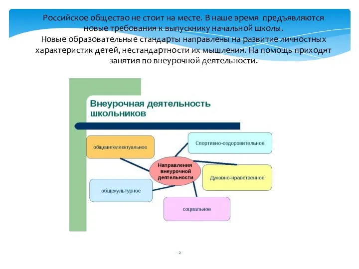 Российское общество не стоит на месте. В наше время предъявляются новые